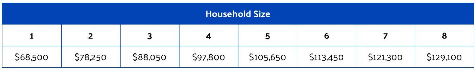 Household Size